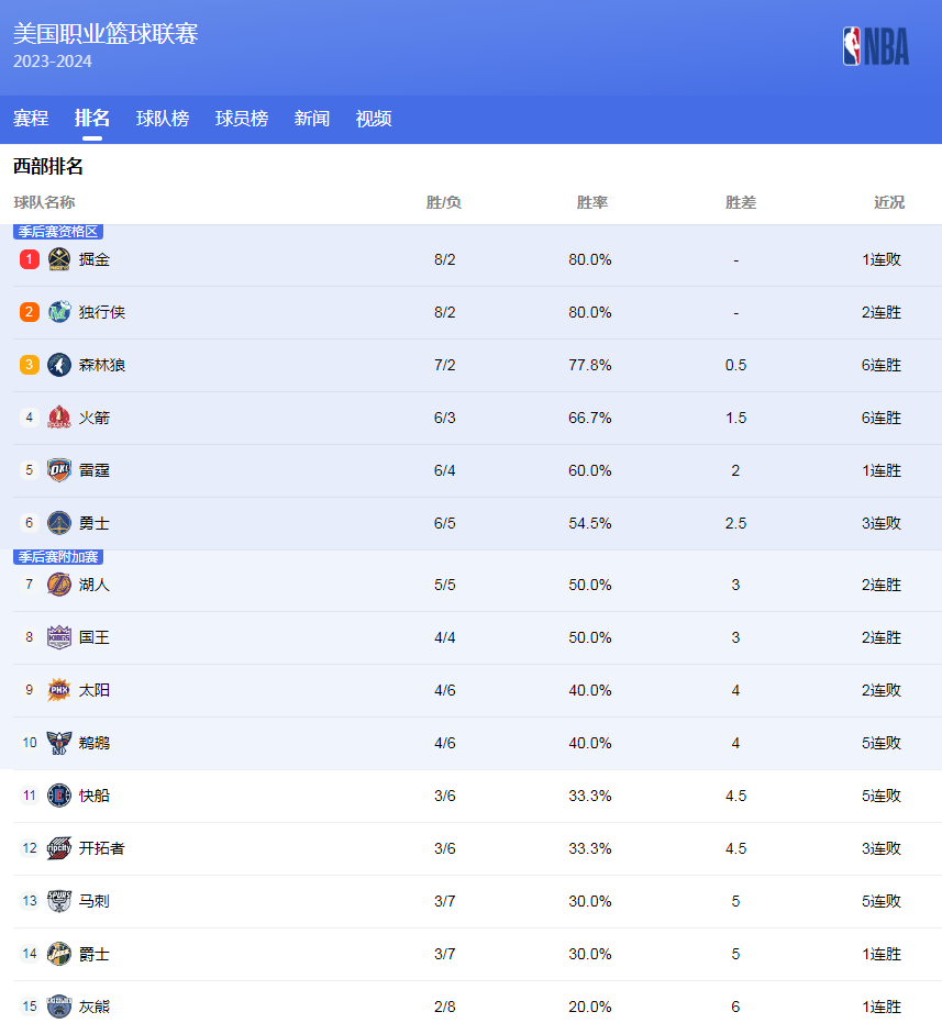 有梦想和信